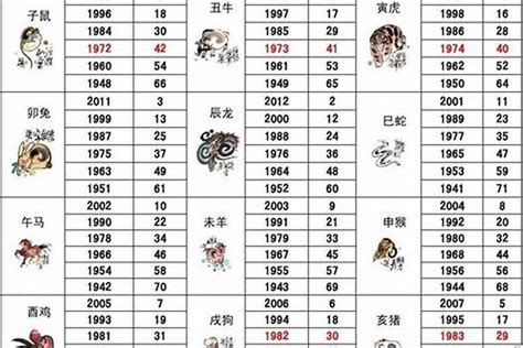 1971年生肖几岁|1971年属什么生肖多少岁了 1971年属什么生肖多少岁了2023